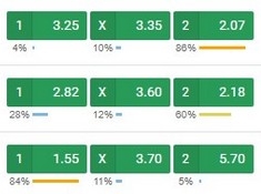 exemple de cotes foot sur un site de paris sportifs en ligne