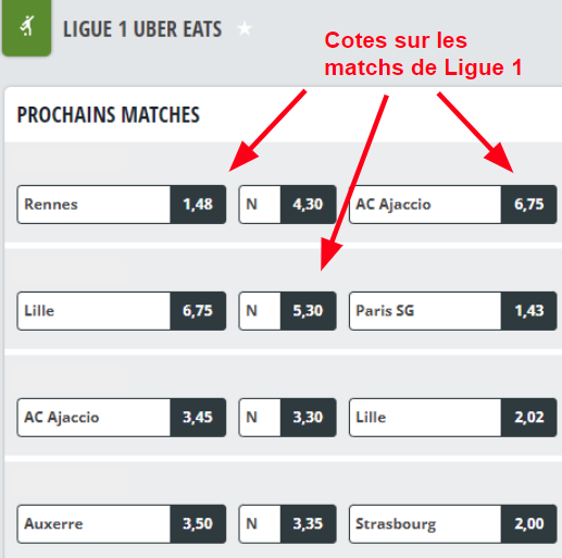 capture d'écran des cotes sur les matchs de Ligue 1 (France)