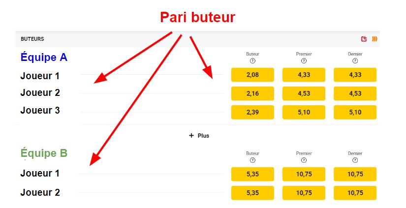 pari buteur explication avec capture d'écran