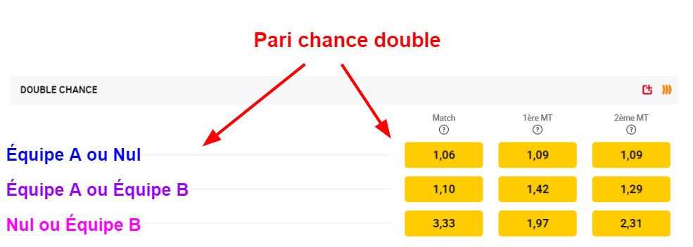 pari chance double explication avec capture d'écran