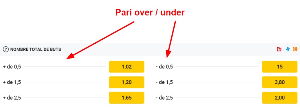 pari over under explication avec capture d'écran