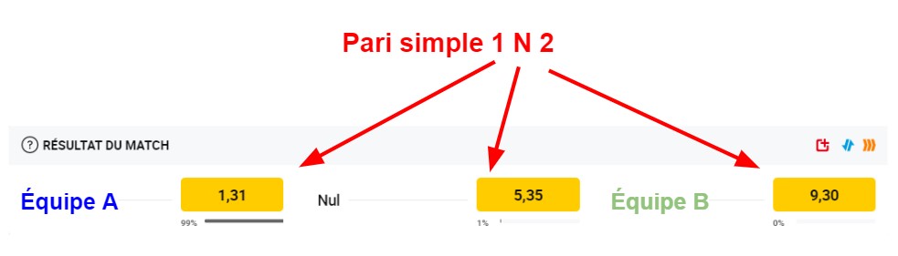 pari simple (1N2) explication avec capture d'écran
